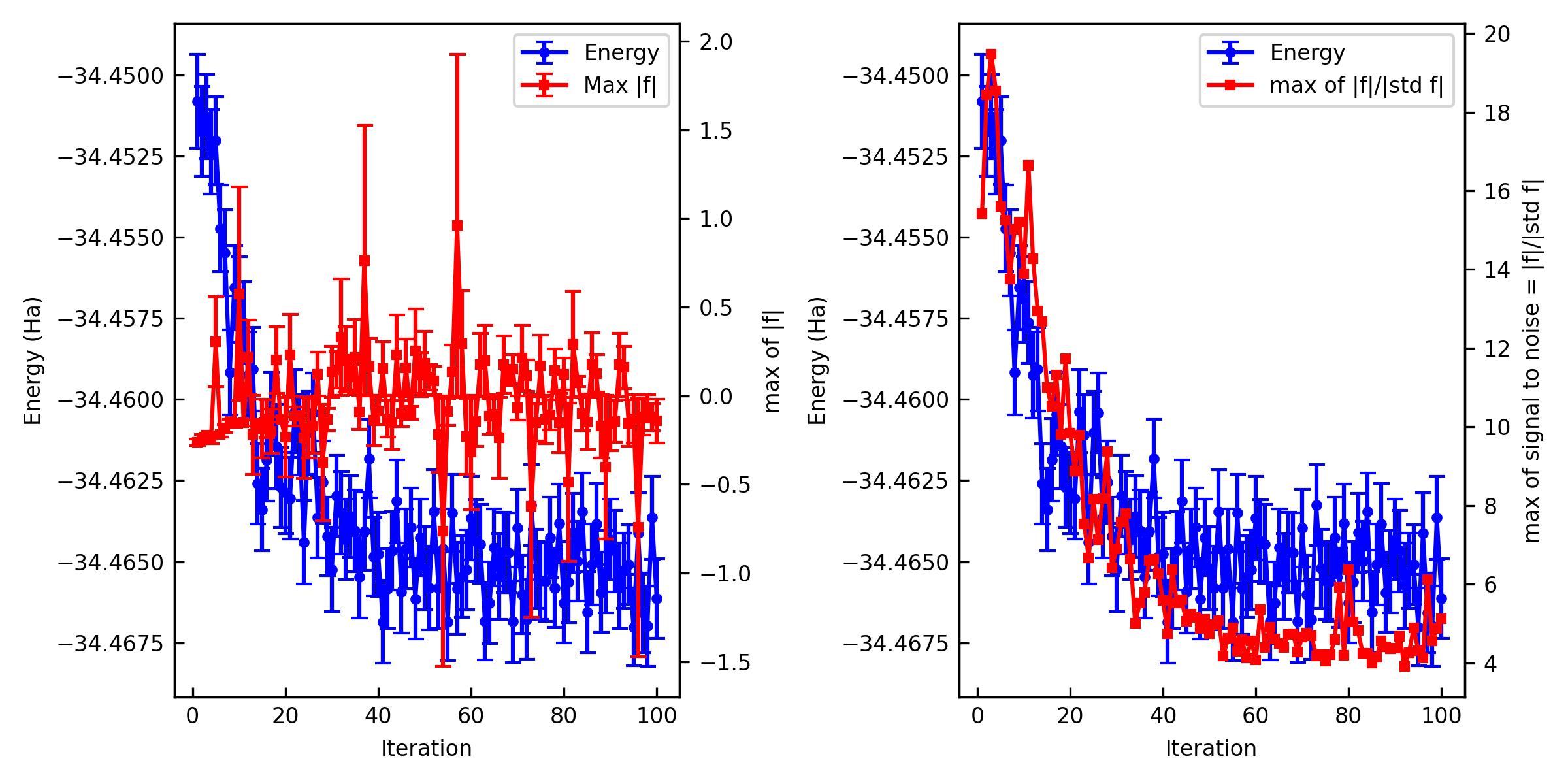 VMC JAGP optimization