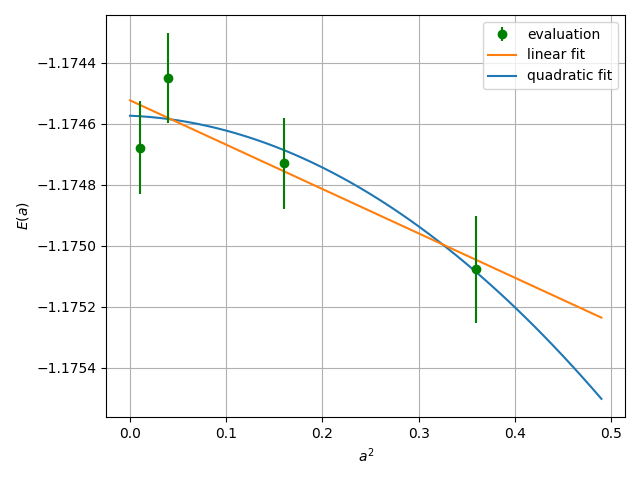 ../../../_images/LRDMC_extrapolation.png