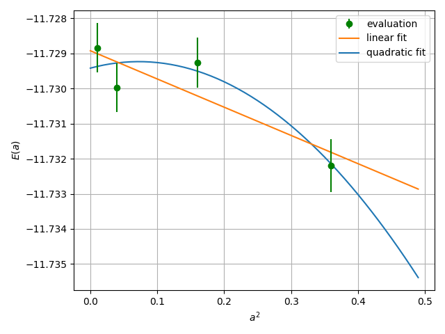 ../../../_images/lrdmc_extrapolation.png