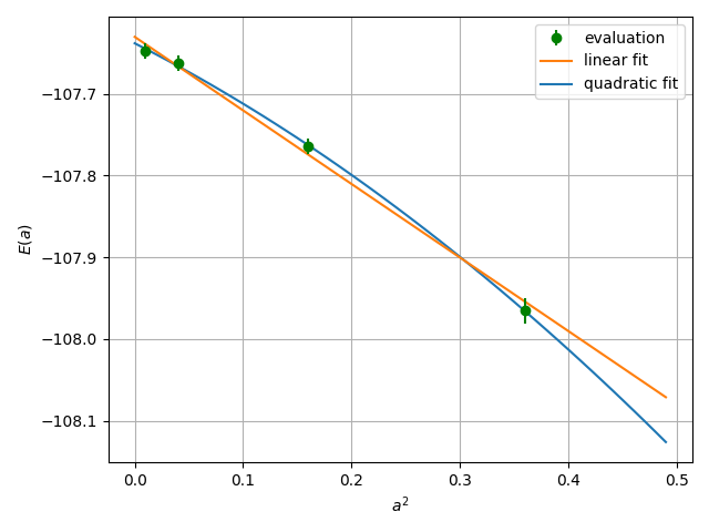 ../../../_images/lrdmc_extrapolation1.png
